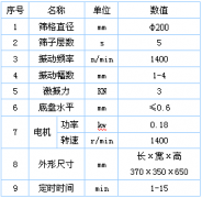 标准（超声）检验筛